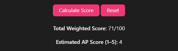 AP US Gov Exam Score