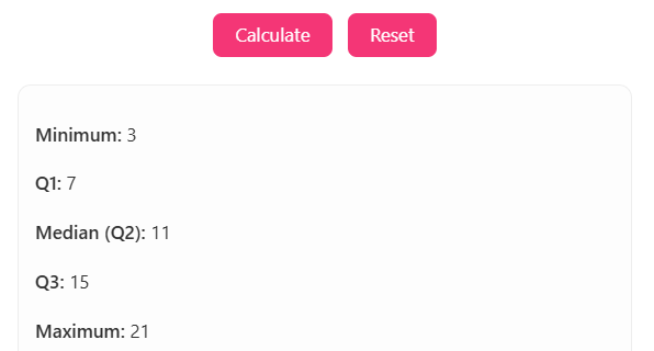 Five Number Summary