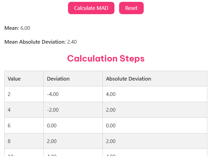 MAD Calculator
