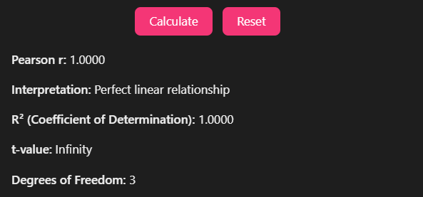Pearson Correlation