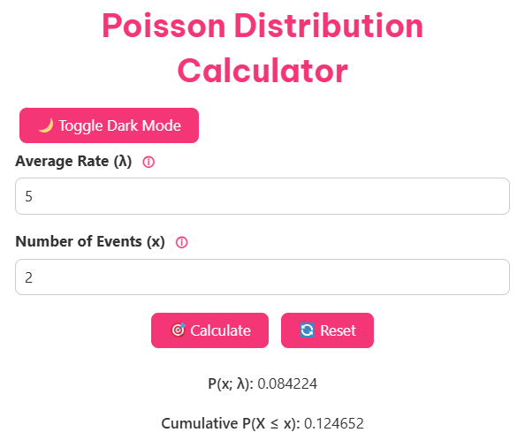 Poisson Distribution Calculator