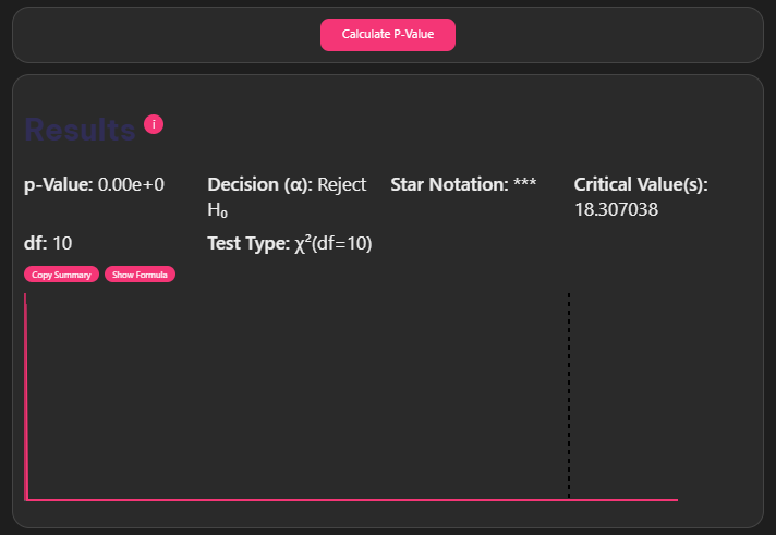 p score calculator